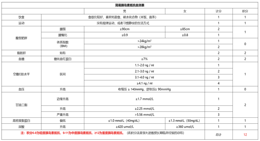 2 型糖尿病合并 NAFLD 治疗太棘手，不妨试试这个方案