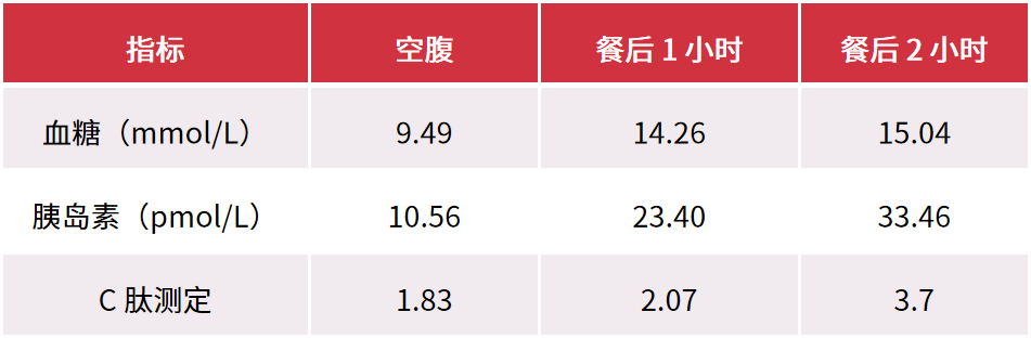 血糖控制，只是糖尿病管理的冰山一角！