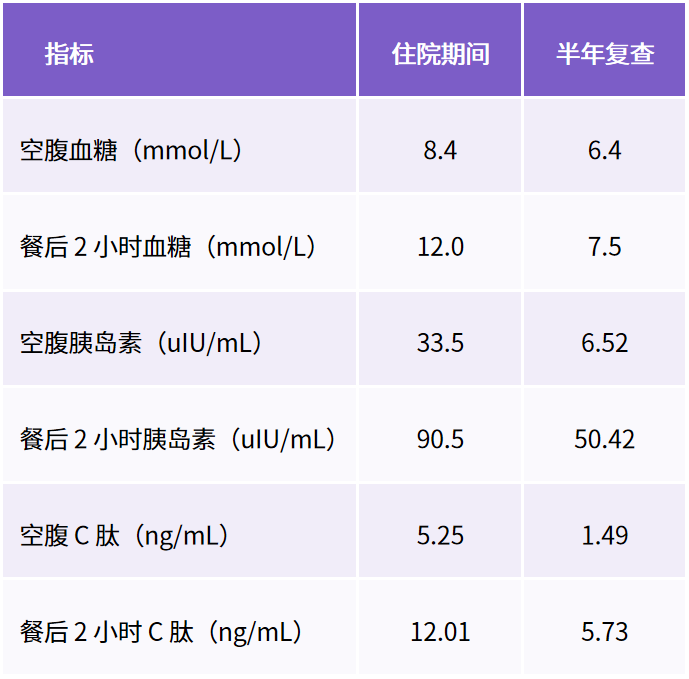 T2DM 合并代谢综合征如何降糖治疗？改善胰岛素抵抗是正解！