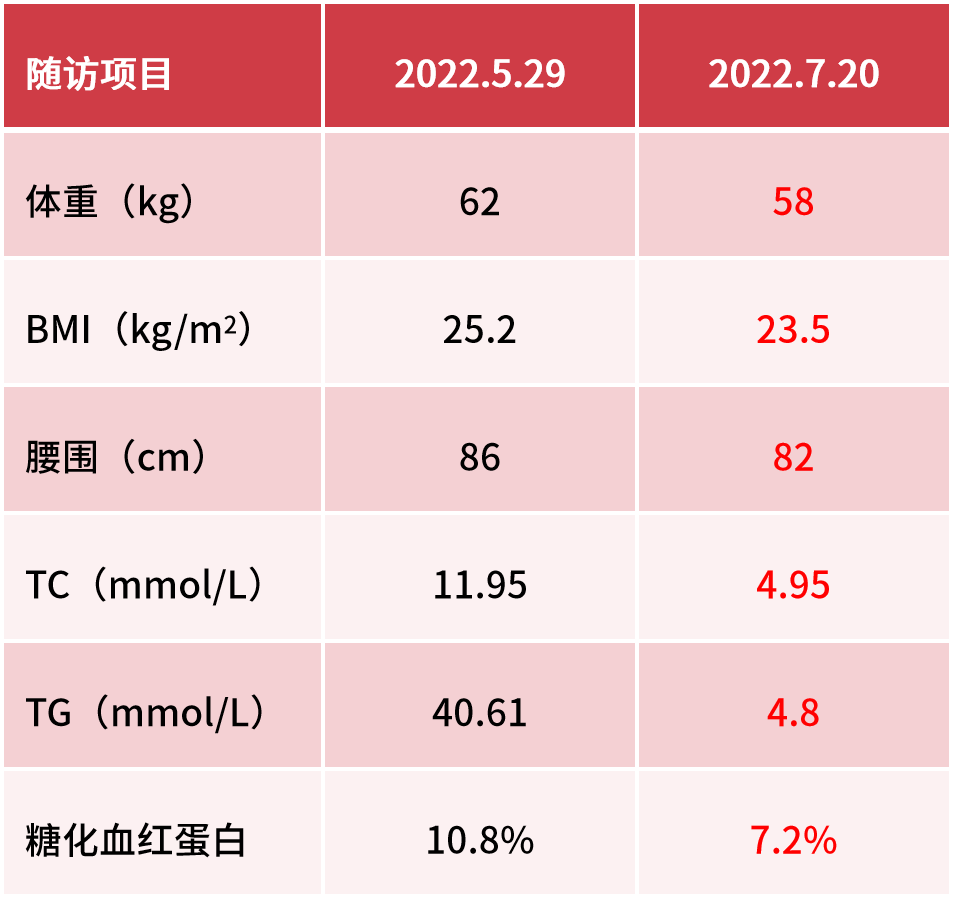 糖尿病合并高脂血症性胰腺炎，治疗千万别忽视这点