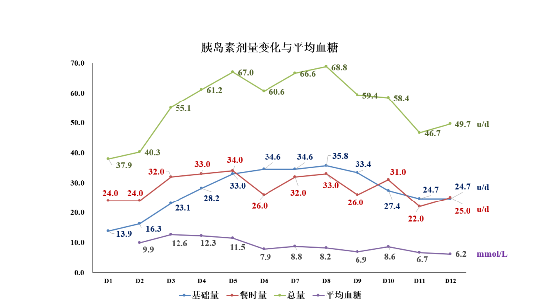 实锤！要想胰岛素强化治疗达到更好效果，你需要这个好帮手