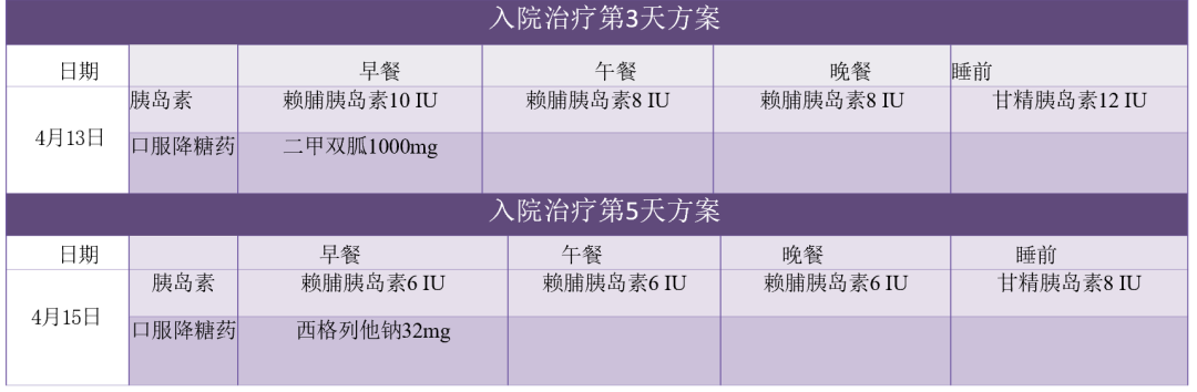 实锤！要想胰岛素强化治疗达到更好效果，你需要这个好帮手