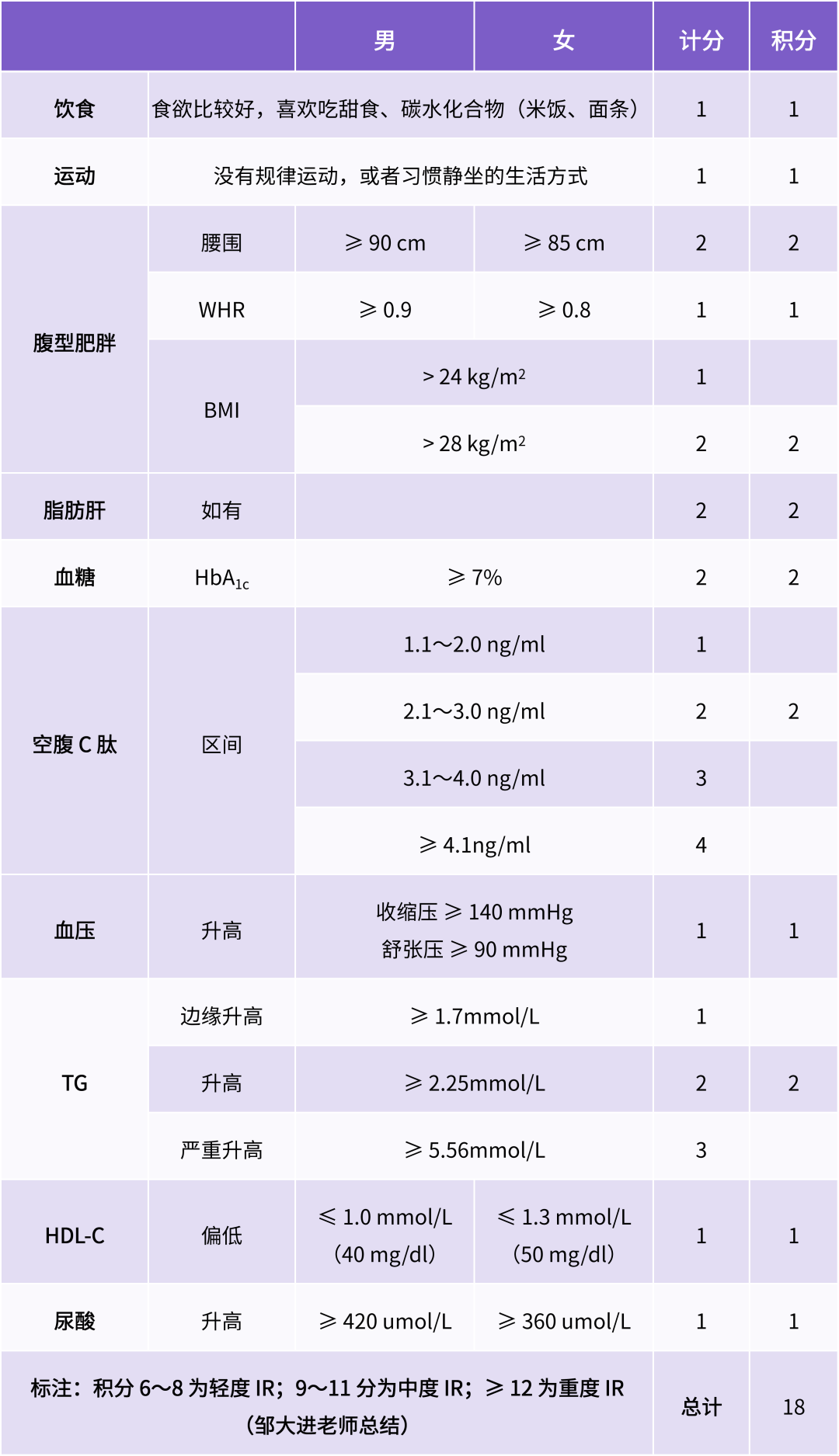 T2DM 合并代谢综合征如何降糖治疗？改善胰岛素抵抗是正解！