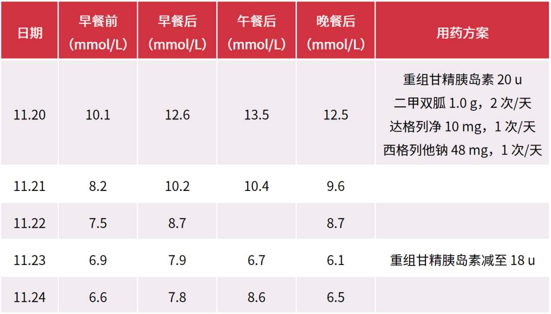 血糖控制，只是糖尿病管理的冰山一角！