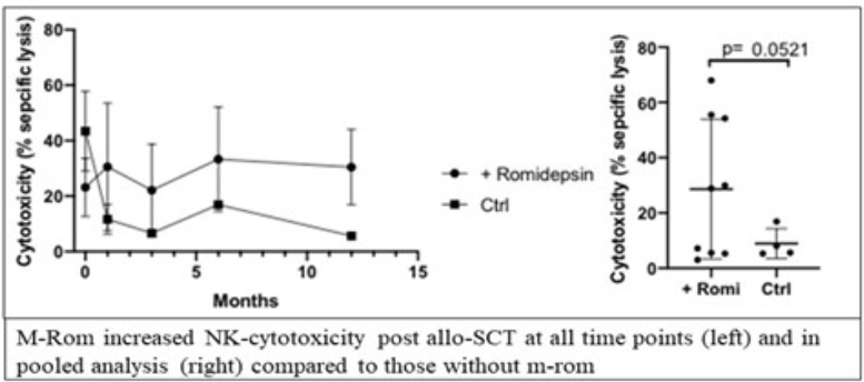 1种维持选择，2年mPFS：HDAC抑制剂为淋巴瘤患者长期生存助力