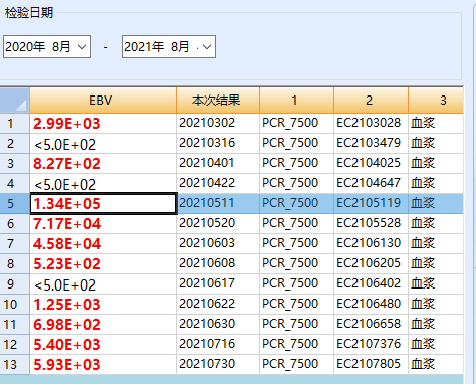 好西例|西达本胺联合PD1治疗复发难治CAEBV相关HLH