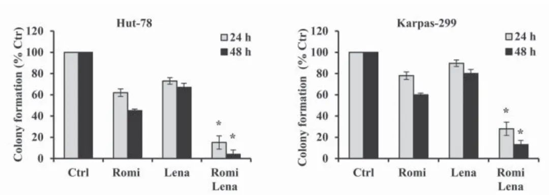 好西例丨老年体弱不耐受常规化疗的高危DLBCL患者，接受R-CRER方案治疗一例