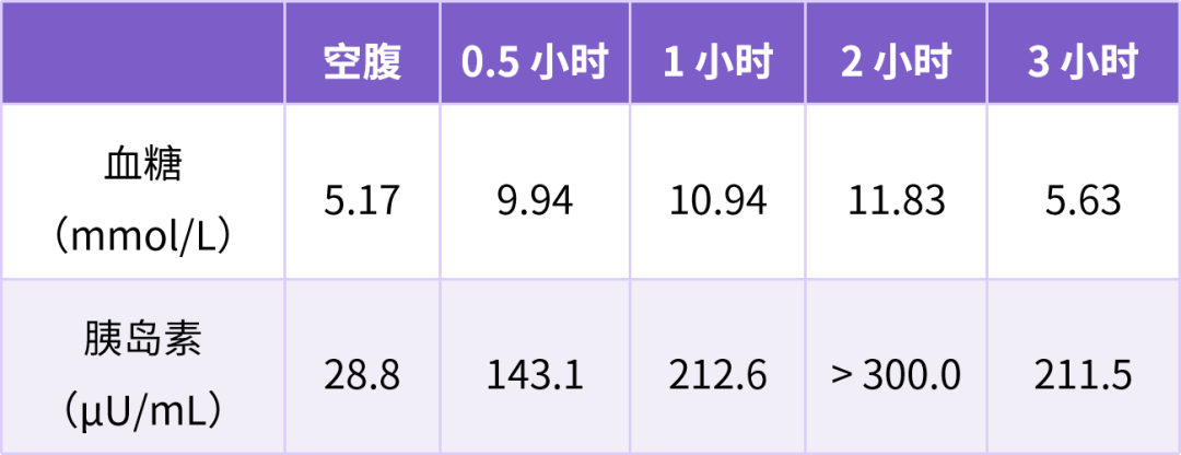 T2DM 只降糖可不行，这个方案可以「釜底抽薪」！