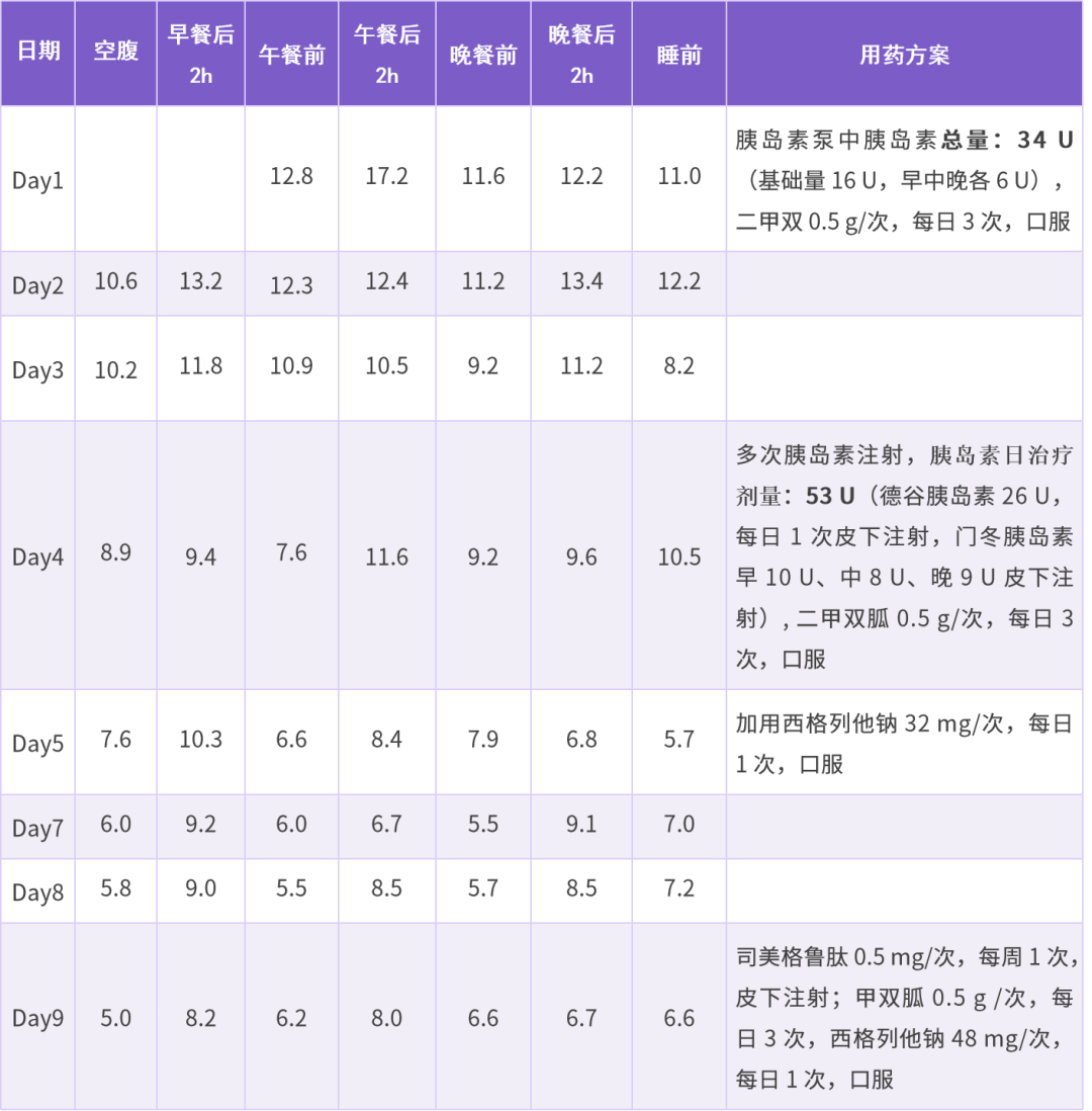 糖尿病合并代谢性疾病治疗：各个击破，还是一箭多雕？