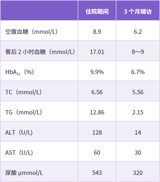 T2DM 只降糖可不行，这个方案可以「釜底抽薪」！