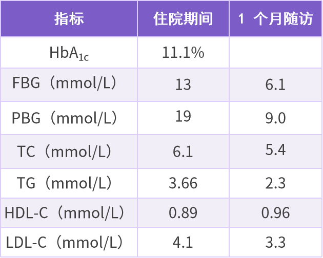 老年糖尿病患者使用大剂量胰岛素、血糖仍控制不佳？原来病因在这里