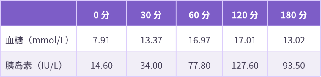 T2DM 只降糖可不行，这个方案可以「釜底抽薪」！