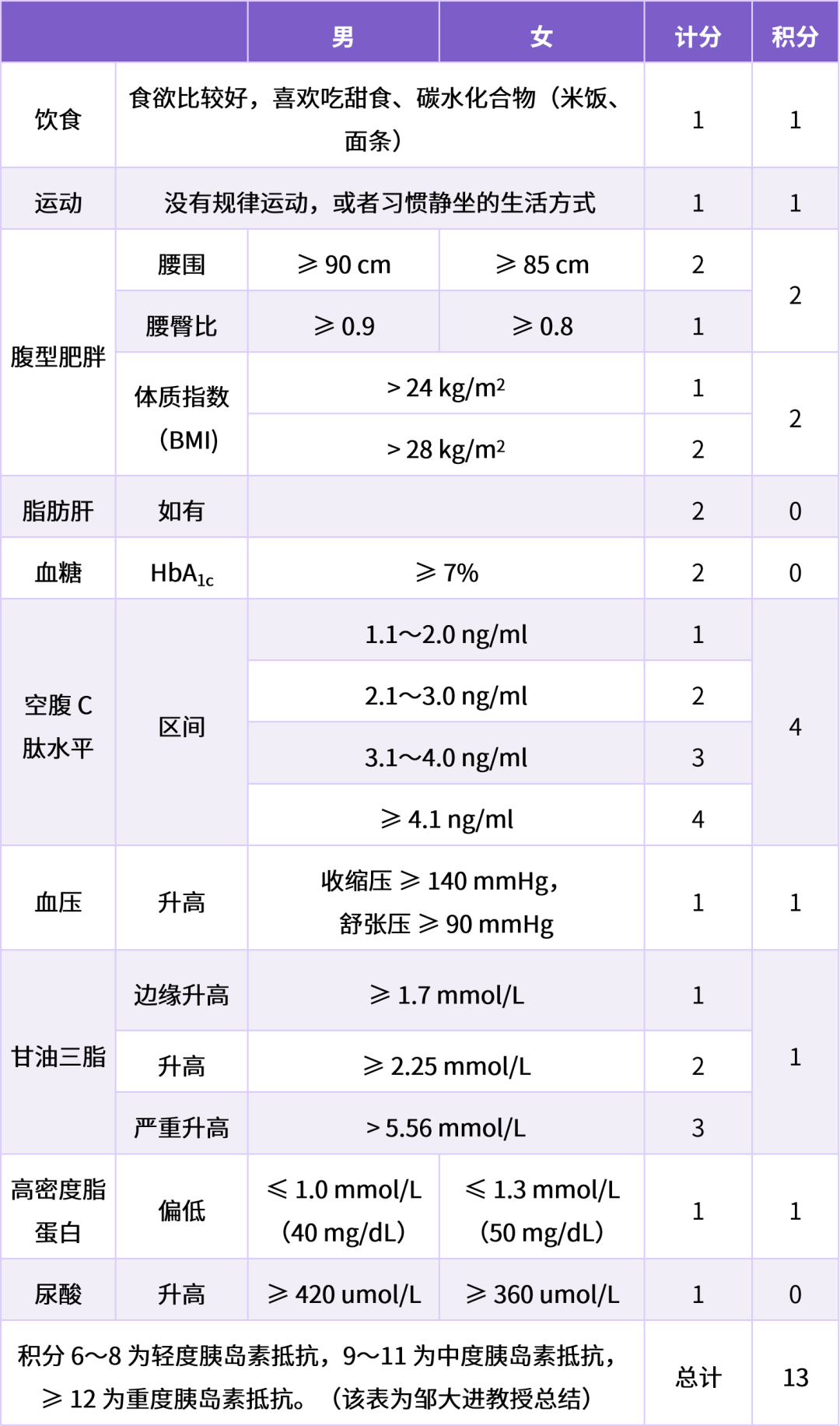 T2DM 只降糖可不行，这个方案可以「釜底抽薪」！