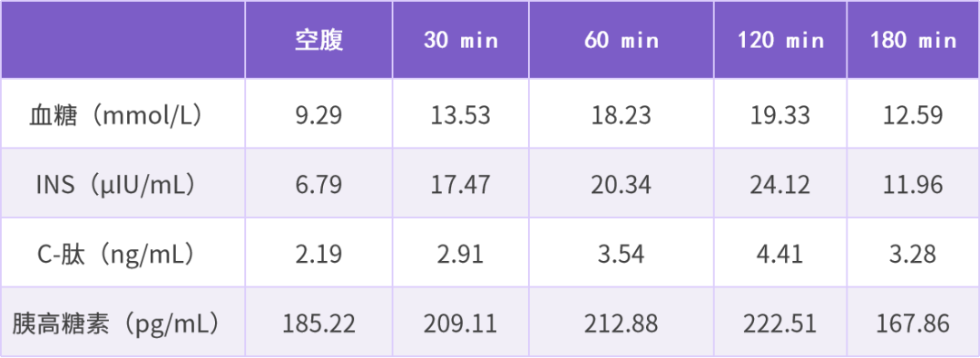 糖尿病合并代谢性疾病治疗：各个击破，还是一箭多雕？