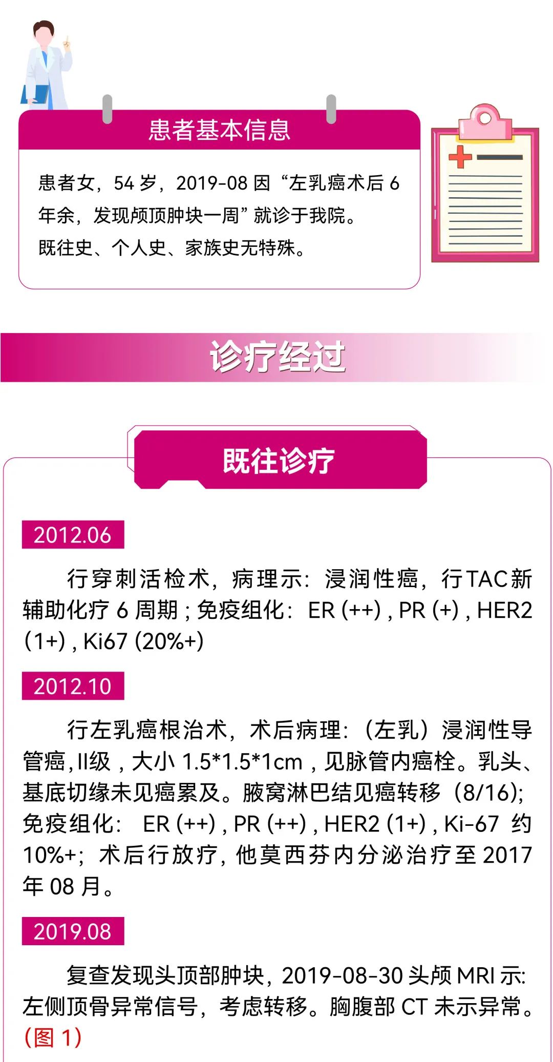 【好西例】PFS大于17个月!西达本胺联合内分泌为CDK4/6i经治患者带来显著获益