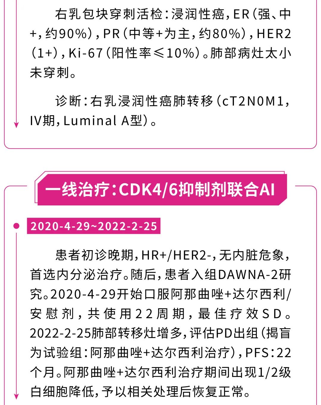 【好西例】HDACi西达本胺+氟维司群用于一线CDK4/6i进展后病例分享