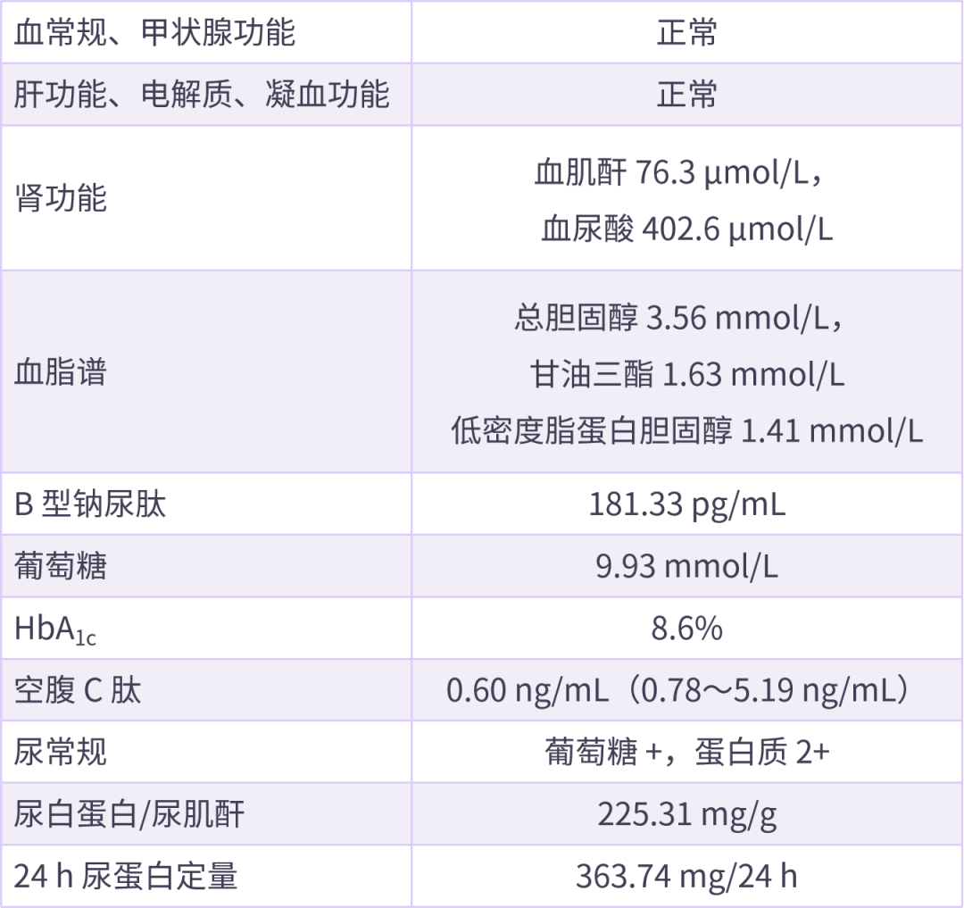 正本清源，全程守护：从改善 IR 看 2 型糖尿病的全程管理