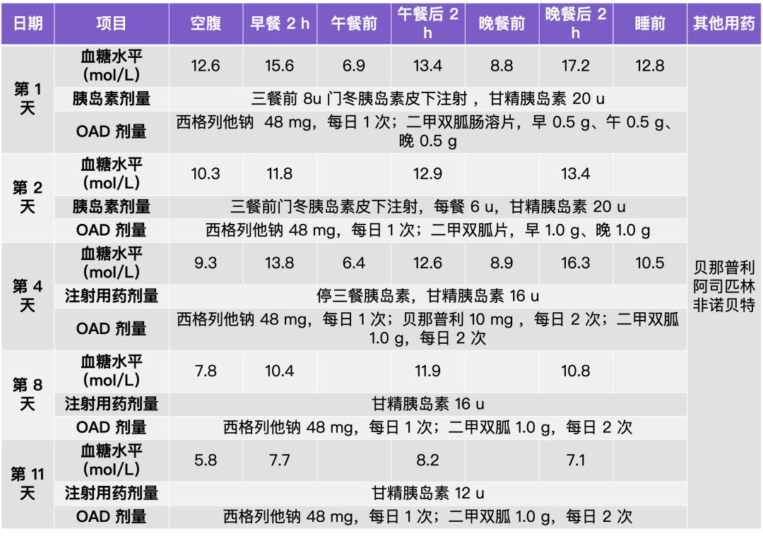 「糖脂共病」如何齐抓共管？教您一招正本清源