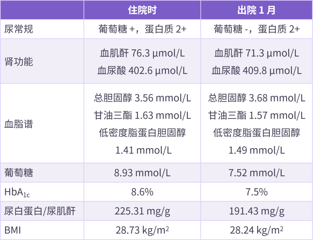 正本清源，全程守护：从改善 IR 看 2 型糖尿病的全程管理