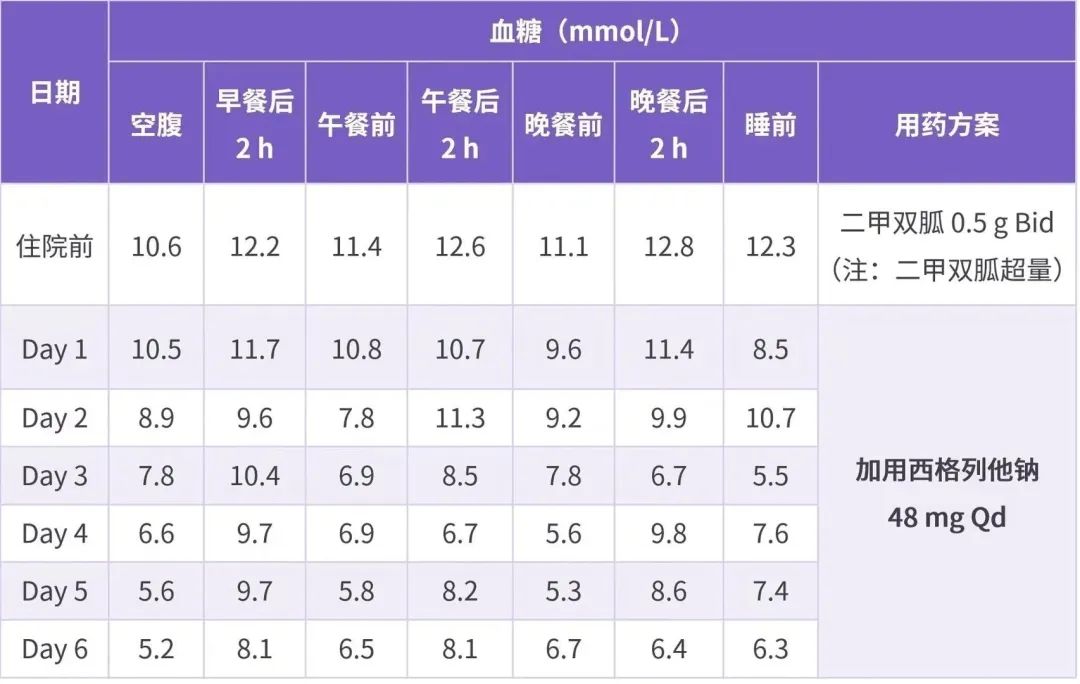 正本清源，全程守护：从改善 IR 看 2 型糖尿病的全程管理