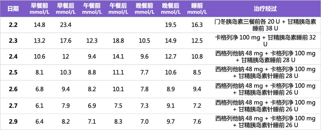 T2DM 与 PCOS 如何异病同治？这招必学！