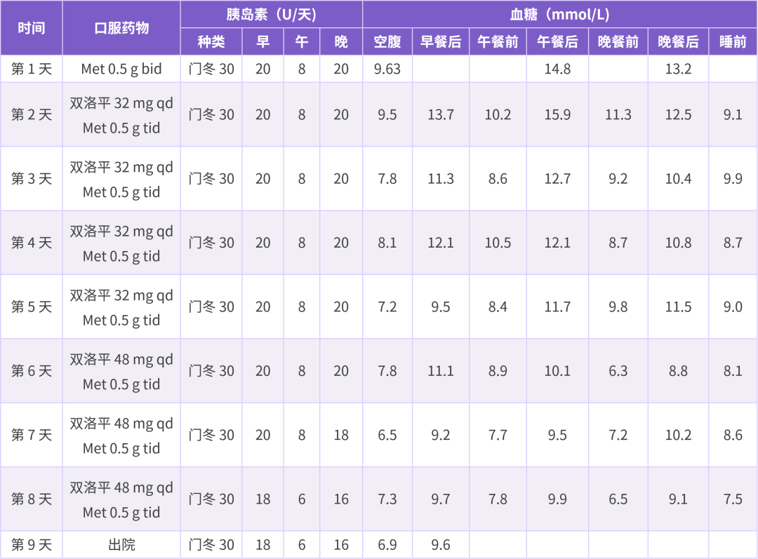 正本清源，全程守护：从改善 IR 看 2 型糖尿病的全程管理