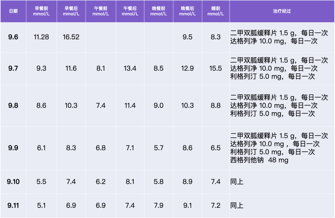 「糖脂共病」如何齐抓共管？教您一招正本清源