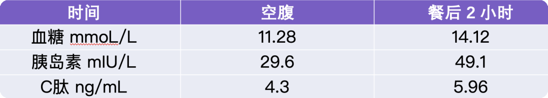 「糖脂共病」如何齐抓共管？教您一招正本清源