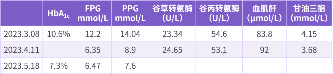 正本清源，全程守护：从改善 IR 看 2 型糖尿病的全程管理