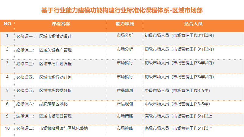 面对市场变化，市场营销人员如何成功转型？