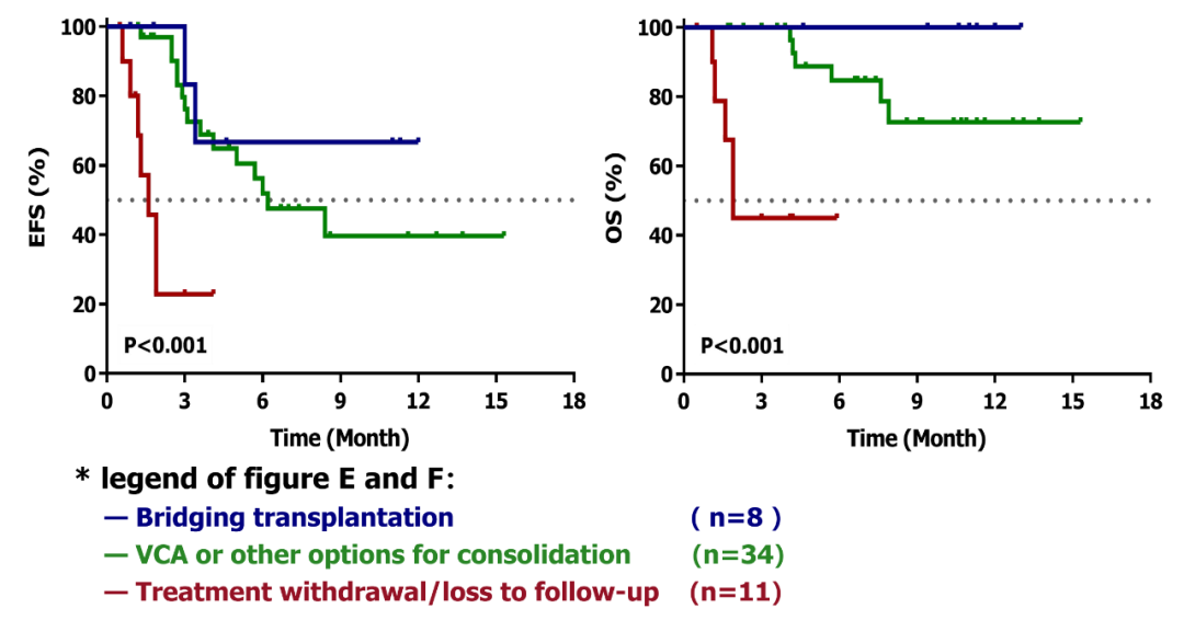 聚焦2023ASH|徐兵教授&翁建宇教授:西达本胺联合治疗有望打造更优AML治疗方案