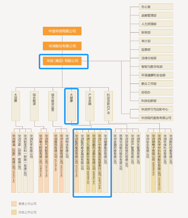 华润系再出手！1.6亿，「版图」再添一员