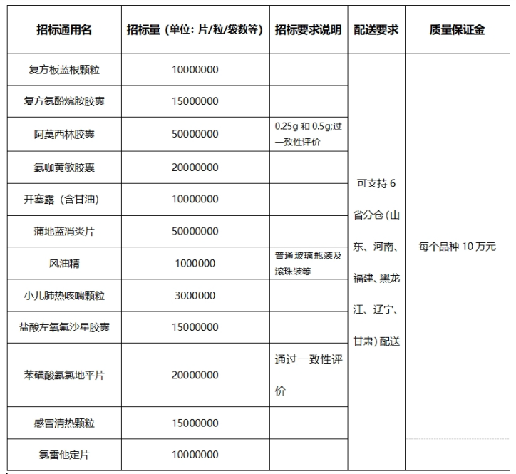 巨型药店，开始“带量采购”