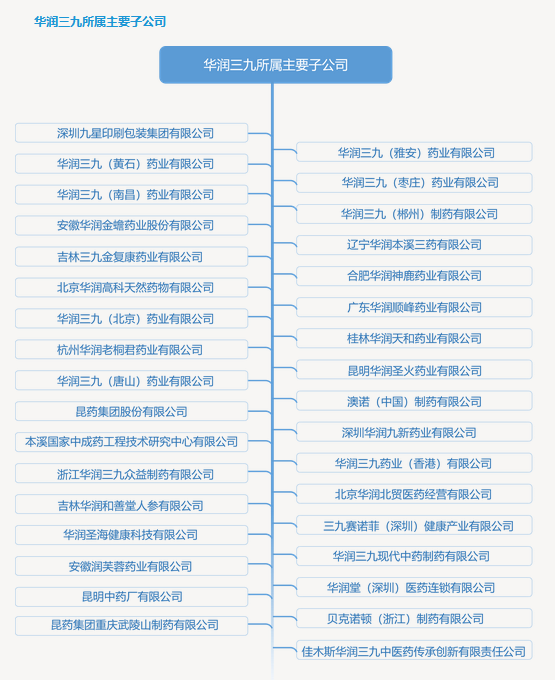 华润系再出手！1.6亿，「版图」再添一员