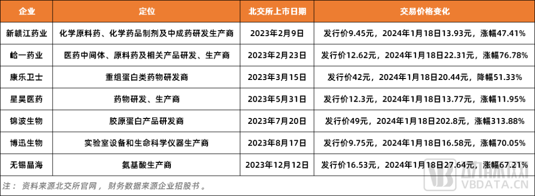 接连20家医疗企业“终止”IPO，都卡在哪了？