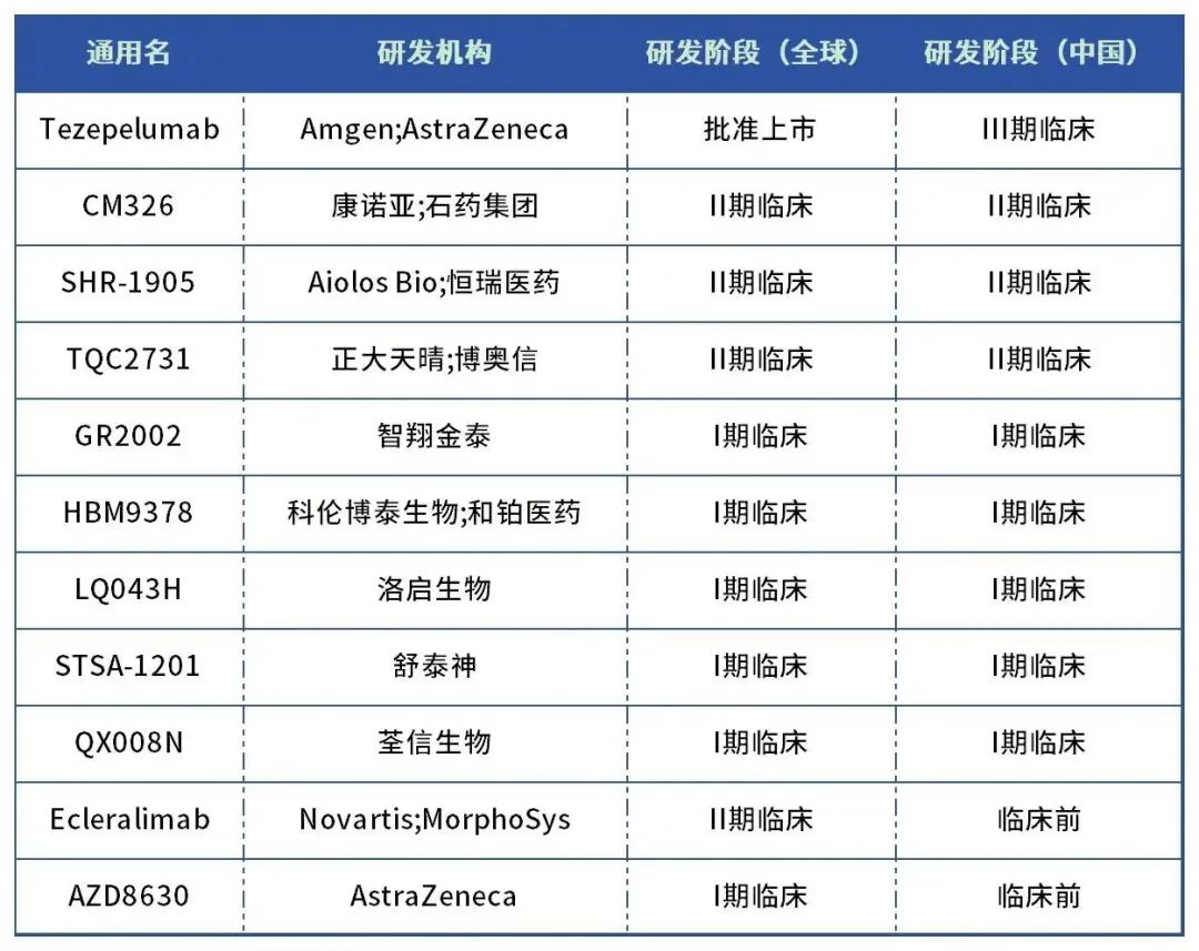 TSLP单抗华丽转身，凭何博得GSK青睐？