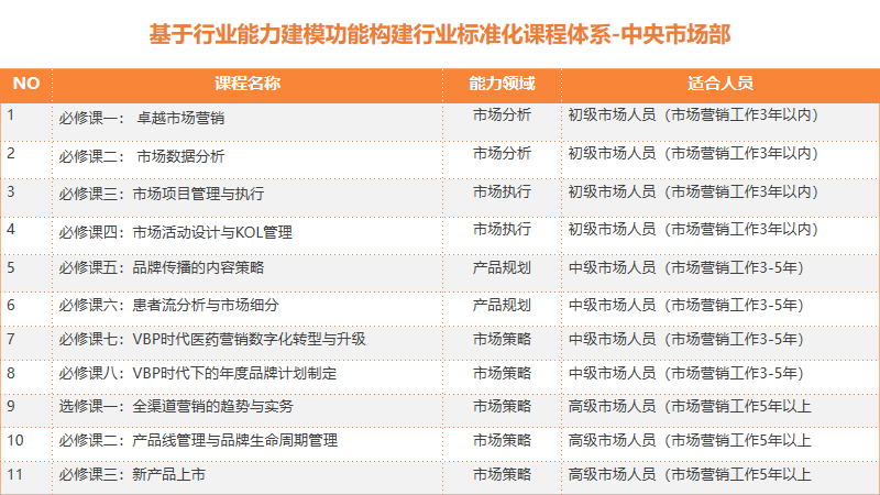 面对市场变化，市场营销人员如何成功转型？