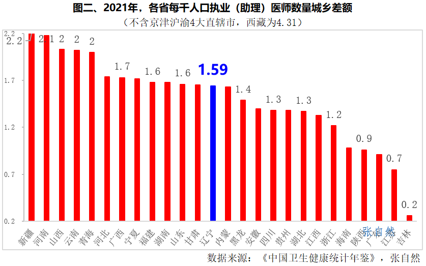 国家要求，重塑医疗体系