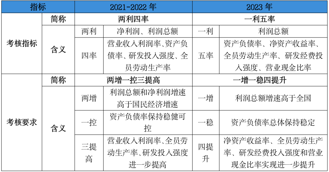 2024年医药行业，这几大赛道被看好