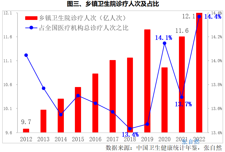 中央一号文件：乡村振兴，医疗先行