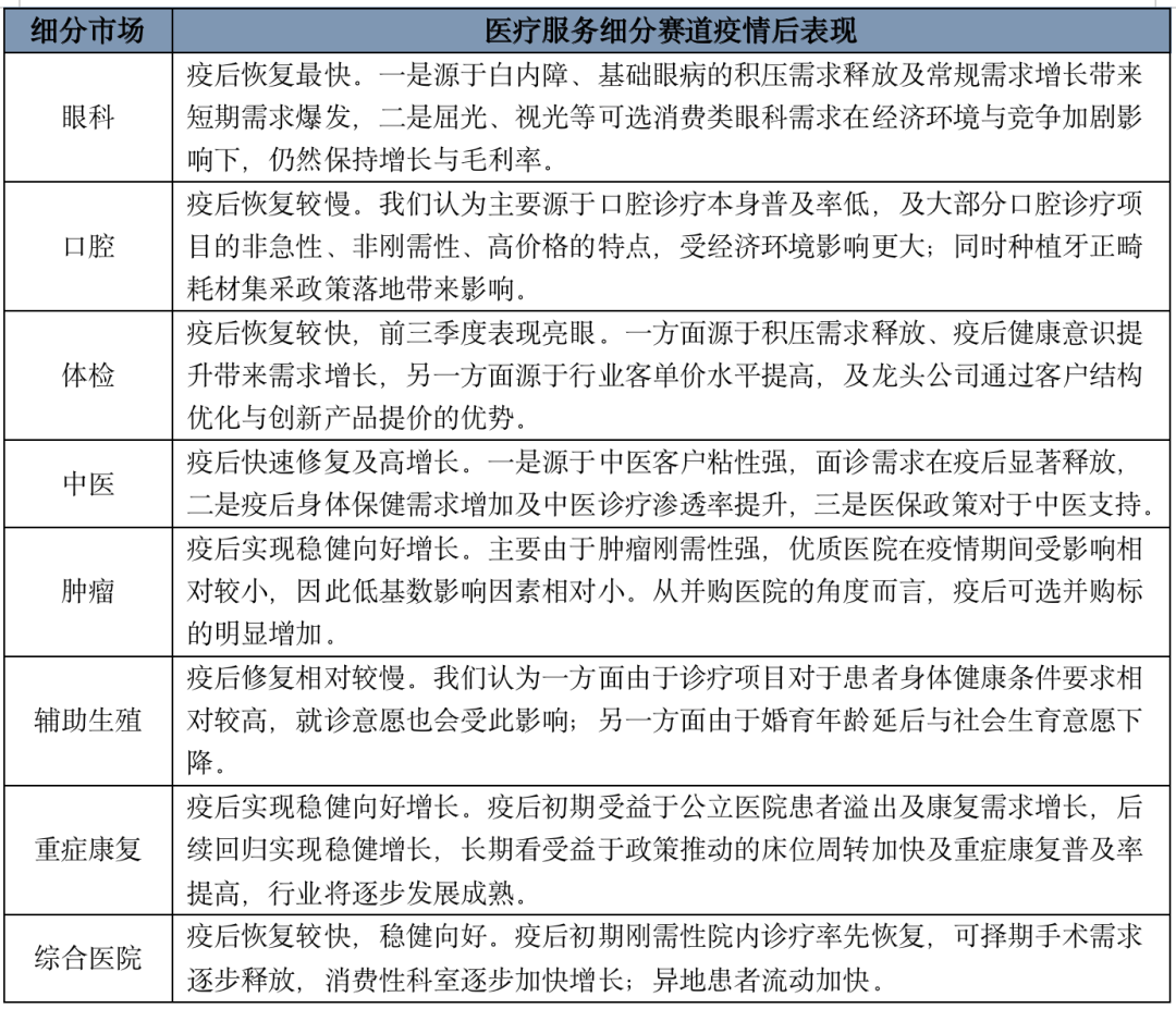 2024年医药行业，这几大赛道被看好