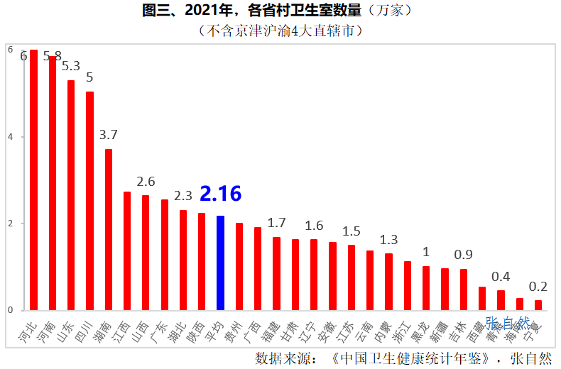国家要求，重塑医疗体系