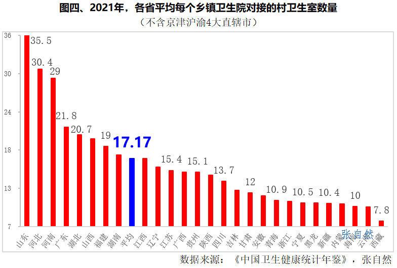 国家要求，重塑医疗体系