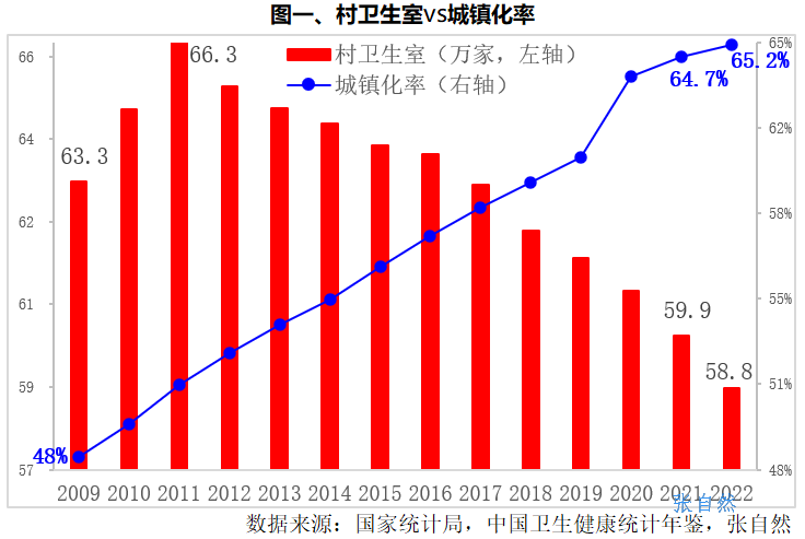 中央一号文件：乡村振兴，医疗先行