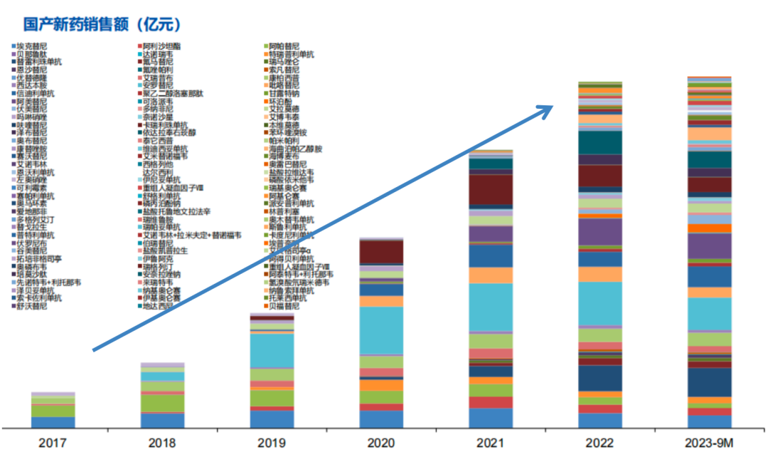 2024年医药行业，这几大赛道被看好