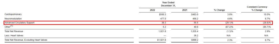 巨头换帅,前强生高管接棒