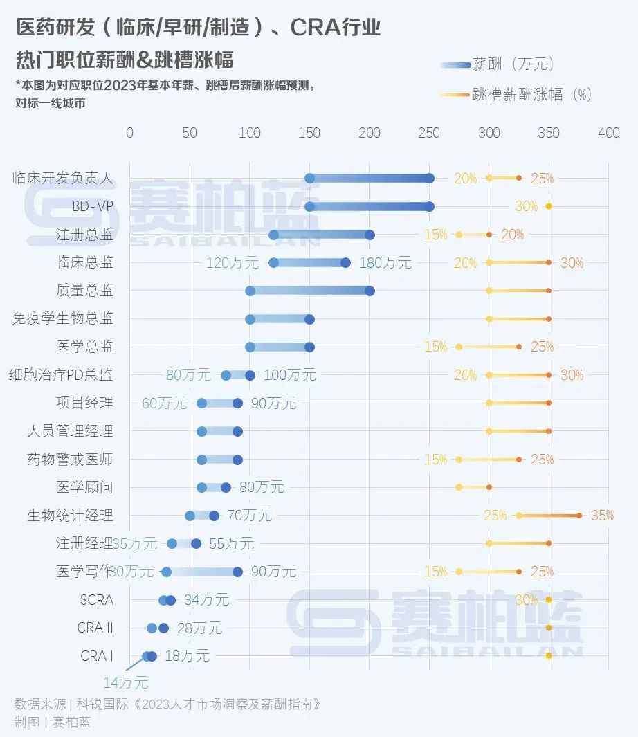 医药行业「离职潮」，涉57位高管