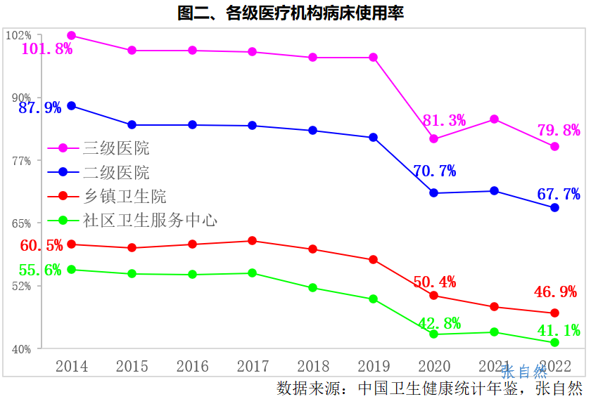 中央一号文件：乡村振兴，医疗先行