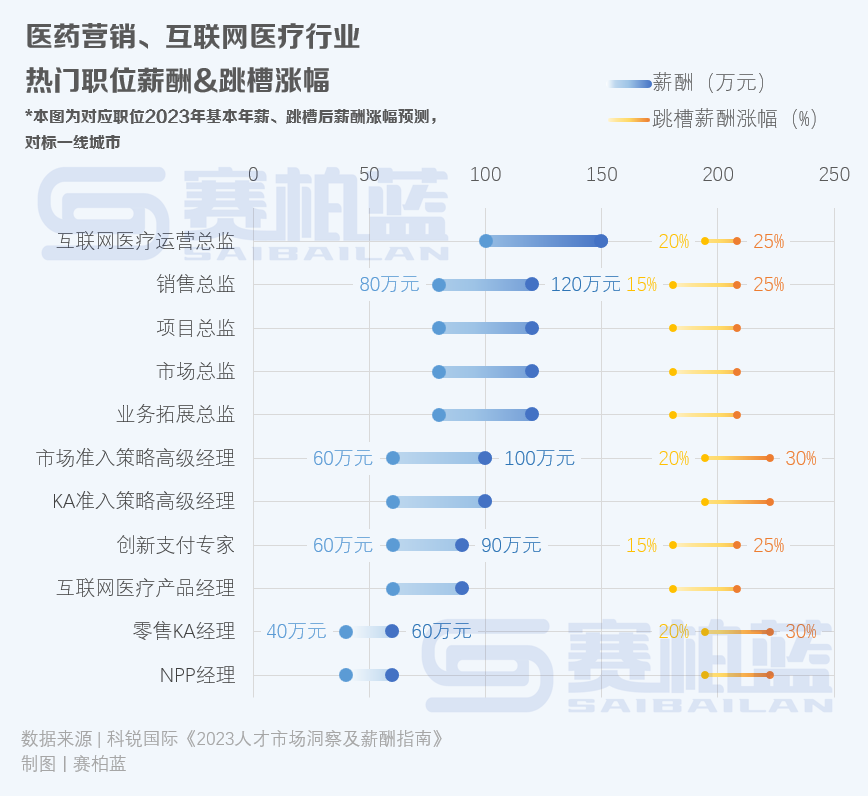 医药行业「离职潮」，涉57位高管