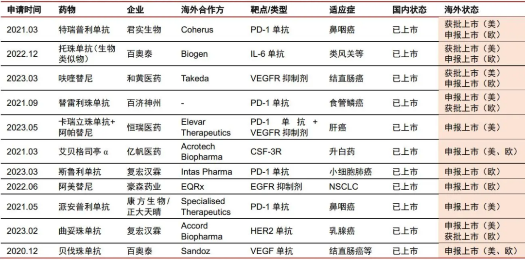 2024年医药行业，这几大赛道被看好